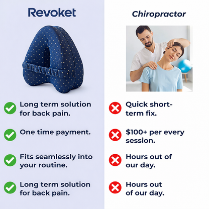 RevoKet™️ Alignment Pillow
